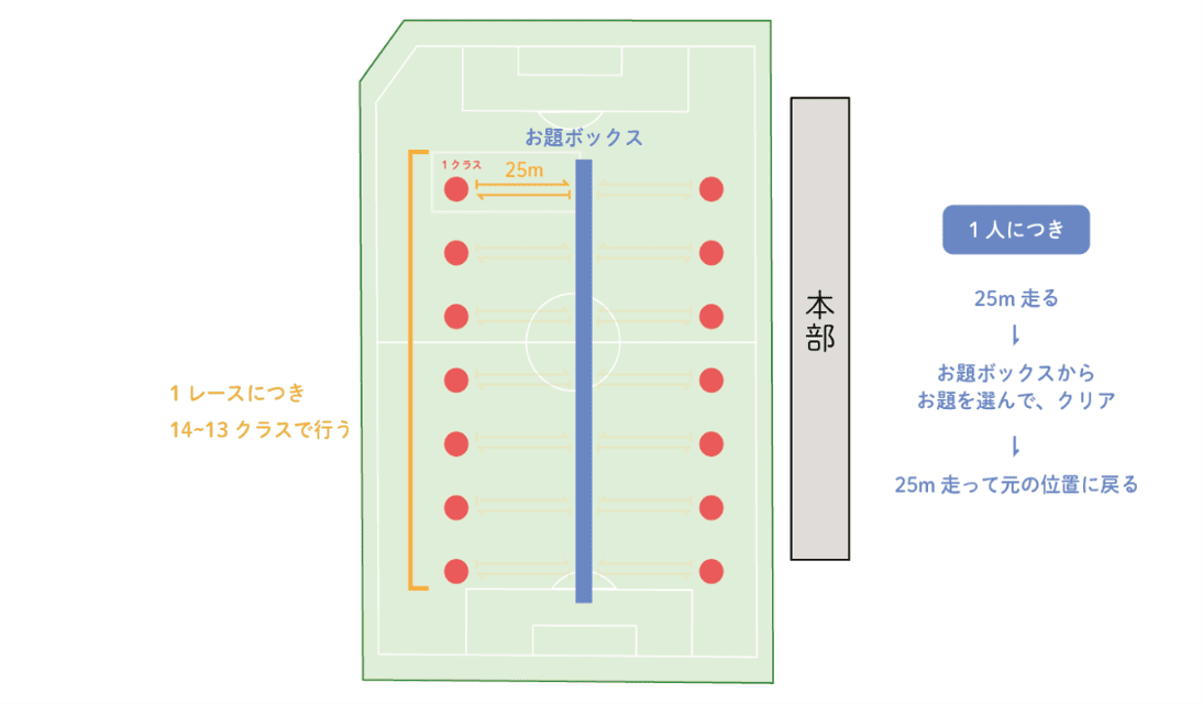 競技説明図
