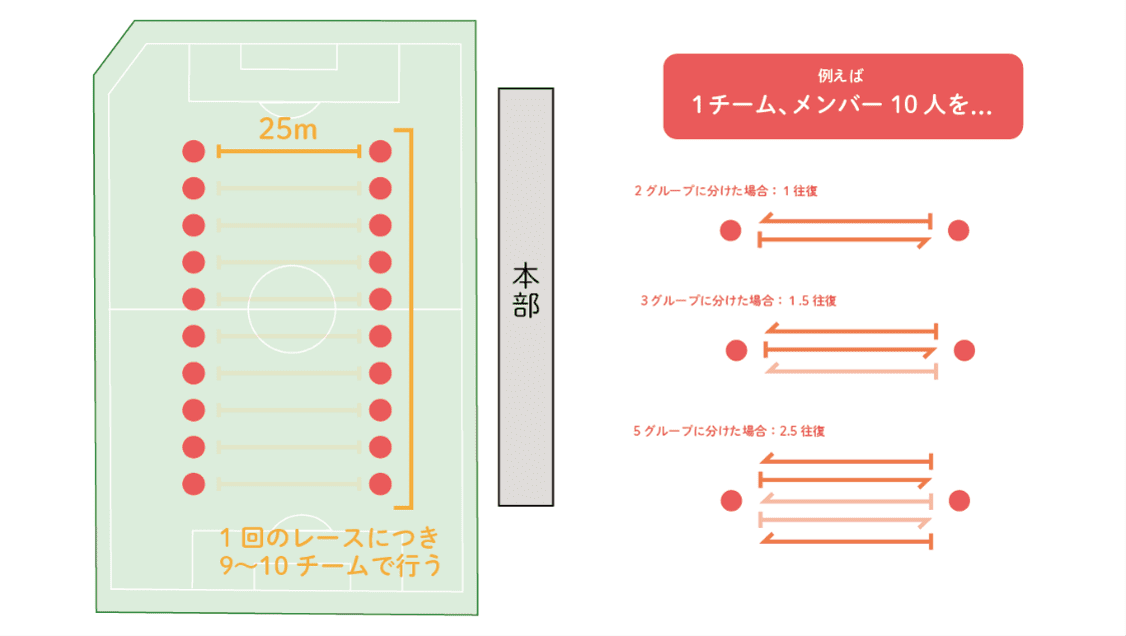 競技説明図