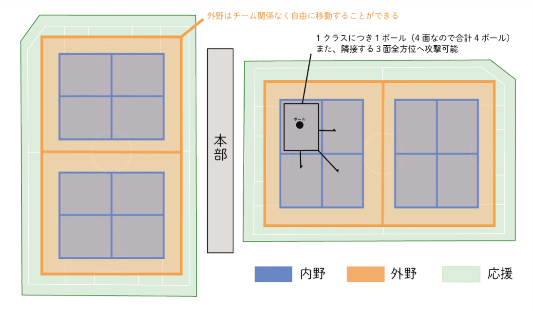 競技説明図