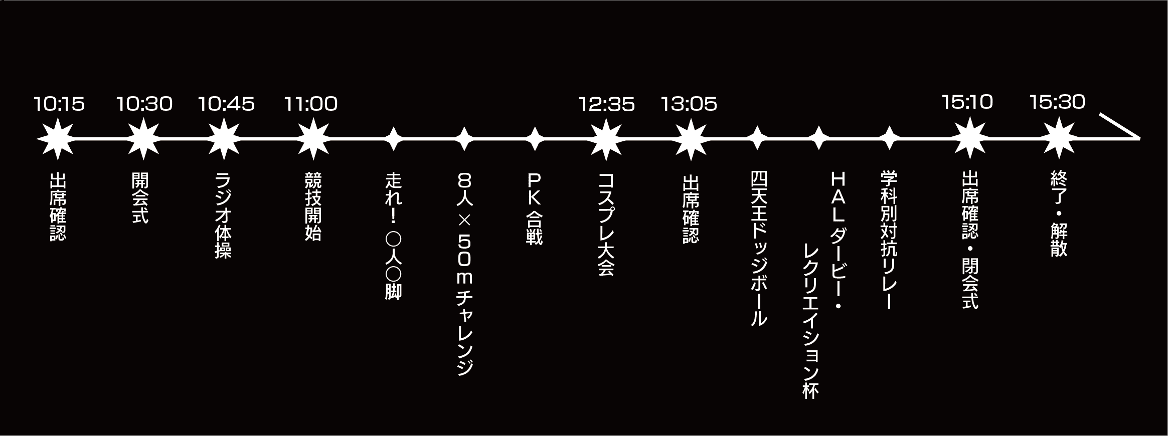 プログラム進行