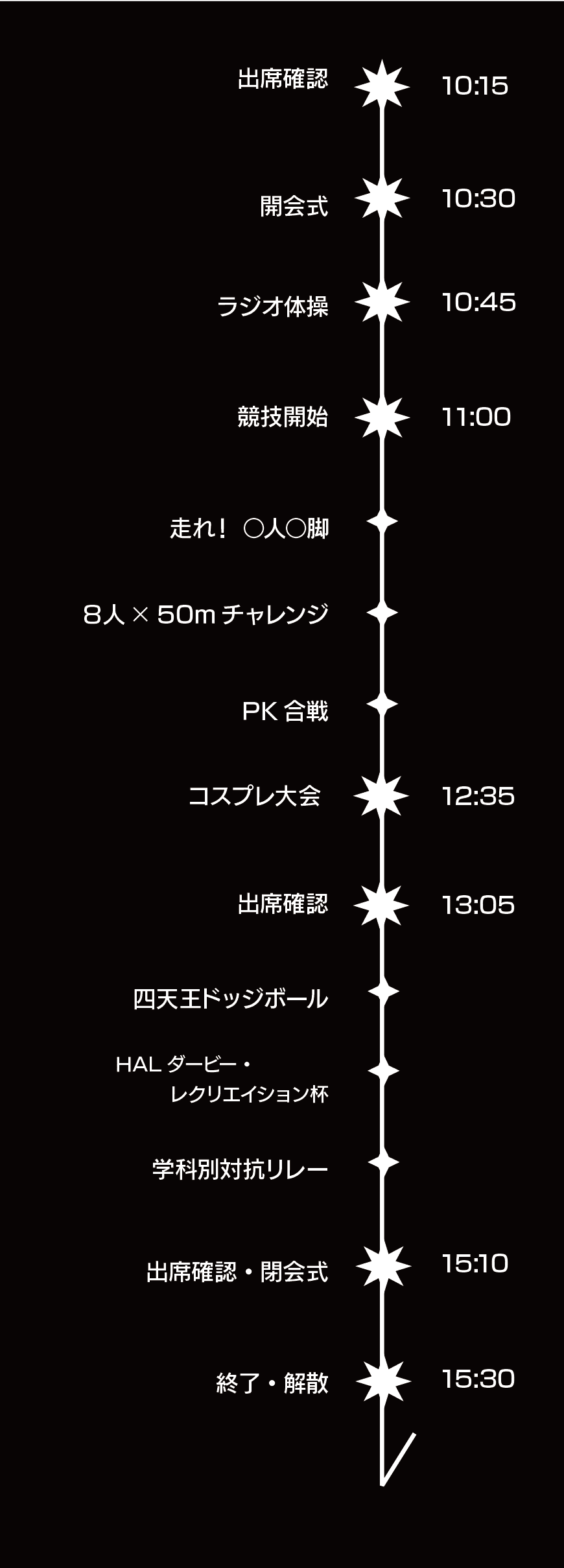 プログラム進行