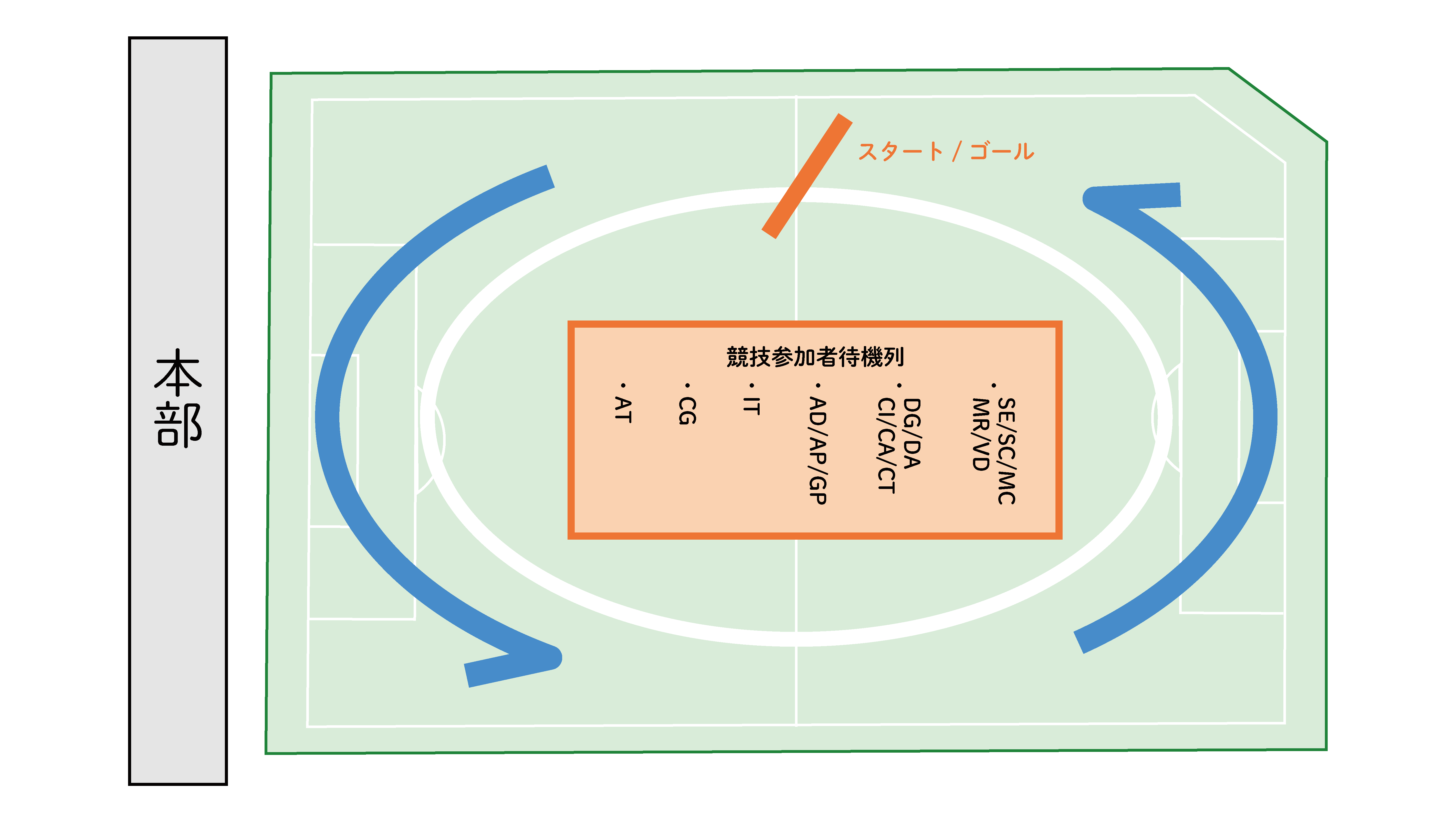 競技説明図